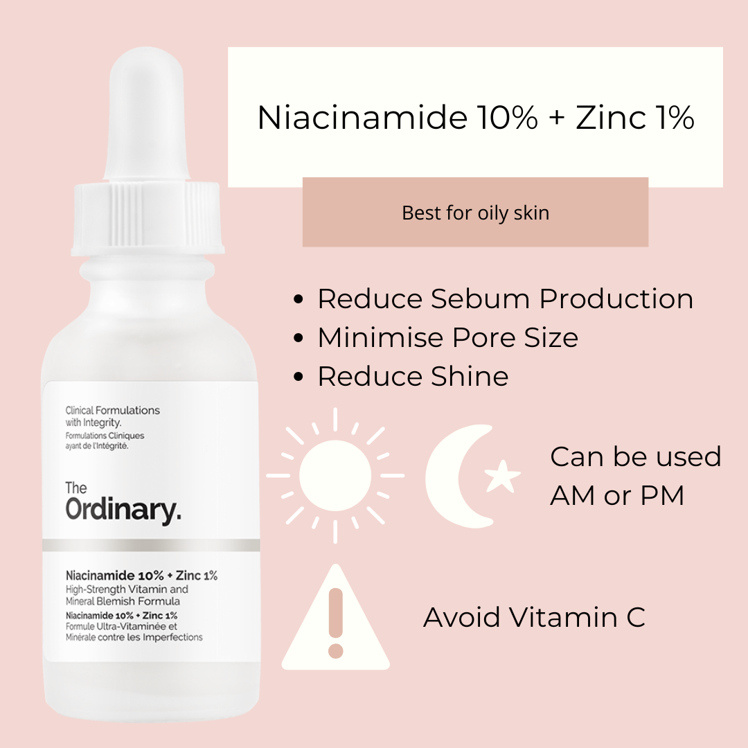 Ordinary 1%Niacinamide 10% + Zinc 1%